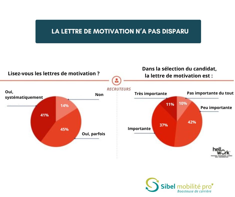 lettre_motivation_pas_disparue-ETUDE HELLOWORK