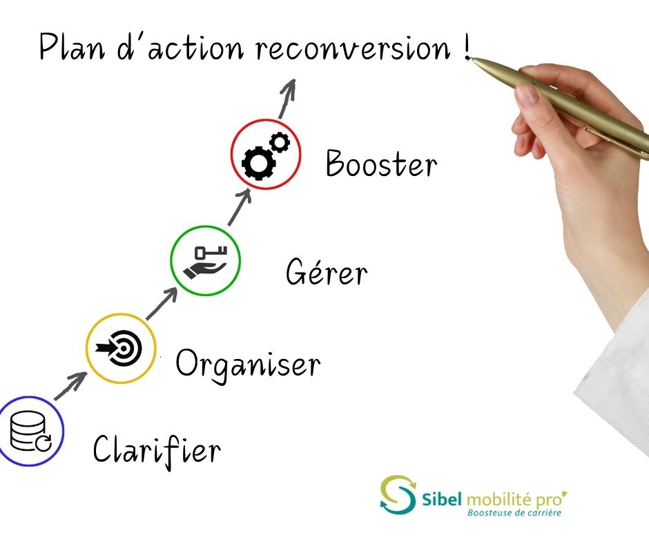 POURQUOI LE PLAN D ACTION EST UTILE