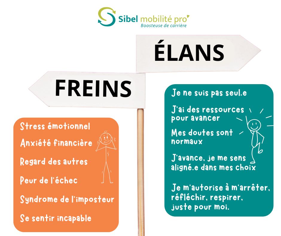 FREINS ET ELANS POUR OSER CHANGER DE VIE PROFESSIONNELLE
